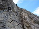 Lago Scin - Rifugio Faloria